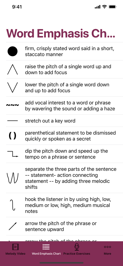 A chart of symbols and descriptions explaining how to use pitch, tempo, and rhythm to emphasize words in speech.