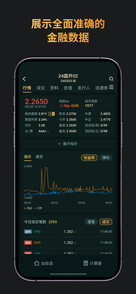 qeubee - Real-time bond market data and price chart in the qeubee mobile app