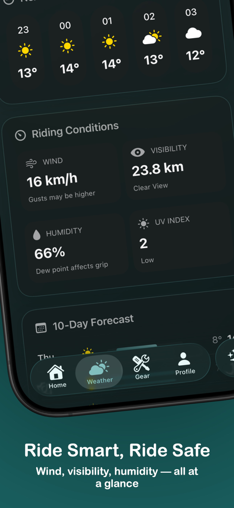 Rider Weather - AI Companion - Smartphone screen showing motorcycle riding metrics like wind speed and visibility