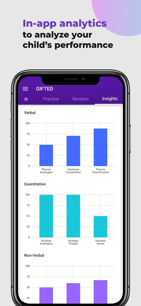 Écran d'analyse dans l'application montrant des graphiques de performance pour la préparation aux tests verbaux et quantitatifs.