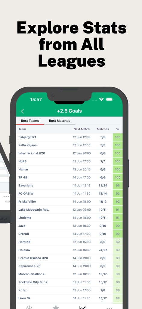 IV: Live Soccer Scores Stats - Una interfaz de aplicación móvil que muestra estadísticas de fútbol y el rendimiento del equipo para partidos con más de 2.5 goles en varias ligas globales.