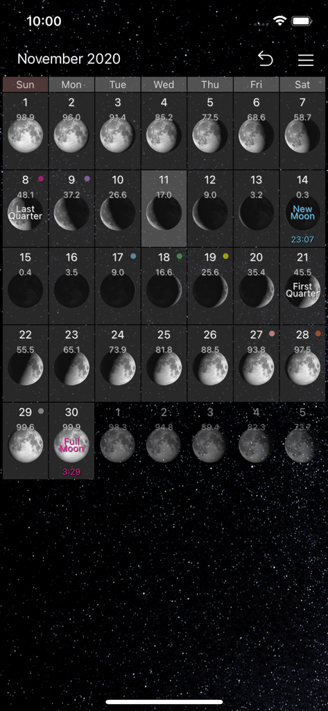 Monthly calendar grid showing various moon phases and illumination percentages for November 2020