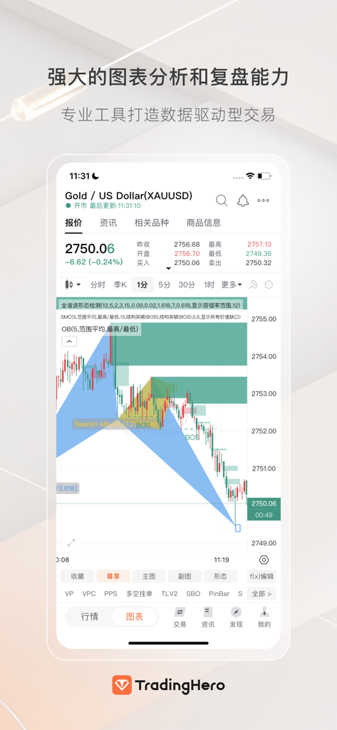 Mobile interface of TradingHero app featuring a detailed XAUUSD technical analysis chart and market data