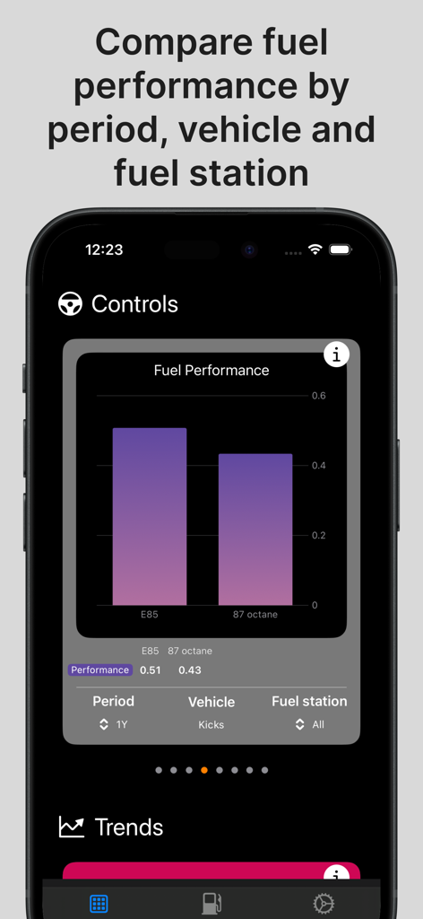 Fuel Tracker - Gas & Mileage - La aplicación Fuel Tracker muestra un gráfico de barras comparando el rendimiento entre los tipos de combustible E85 y 87 octanos para un vehículo.