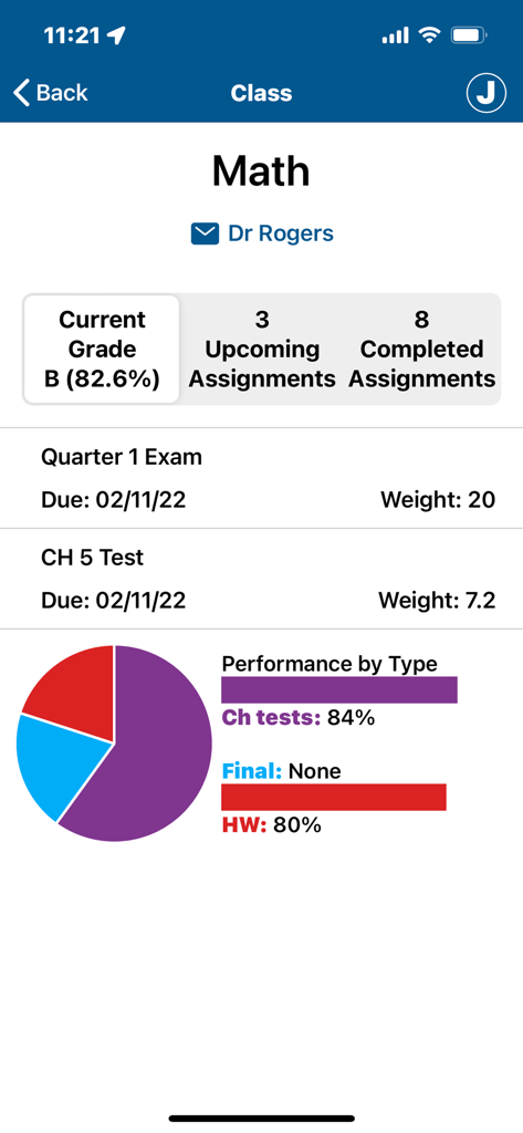 Gradelink app screen showing math class current grade assignments and performance pie chart