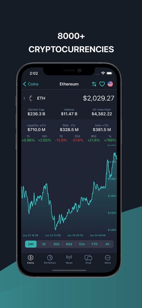 LiveCoinWatch mobile app interface showing Ethereum price chart and cryptocurrency market data