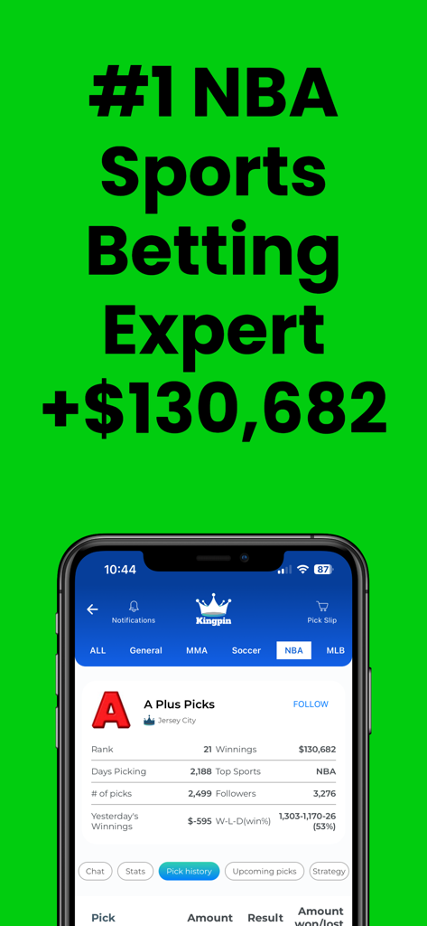 A mobile screenshot showing a top NBA sports betting expert profile on the Kingpin app with over 130,000 dollars in verified winnings.