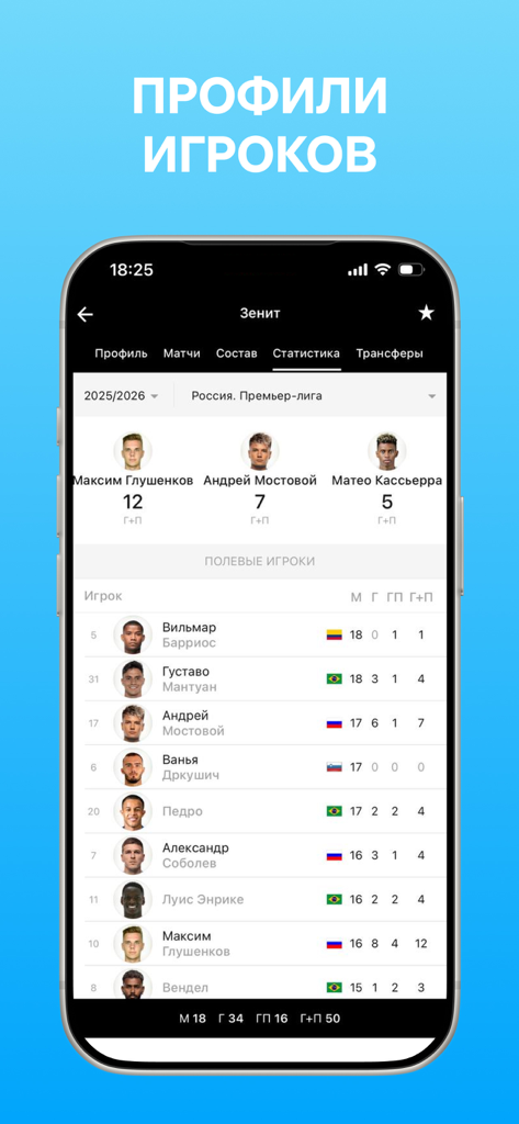 ФК Зенит - новости 2022 - Pantalla de la aplicación FC Zenit que muestra perfiles de jugadores y tabla de rendimiento estadístico.