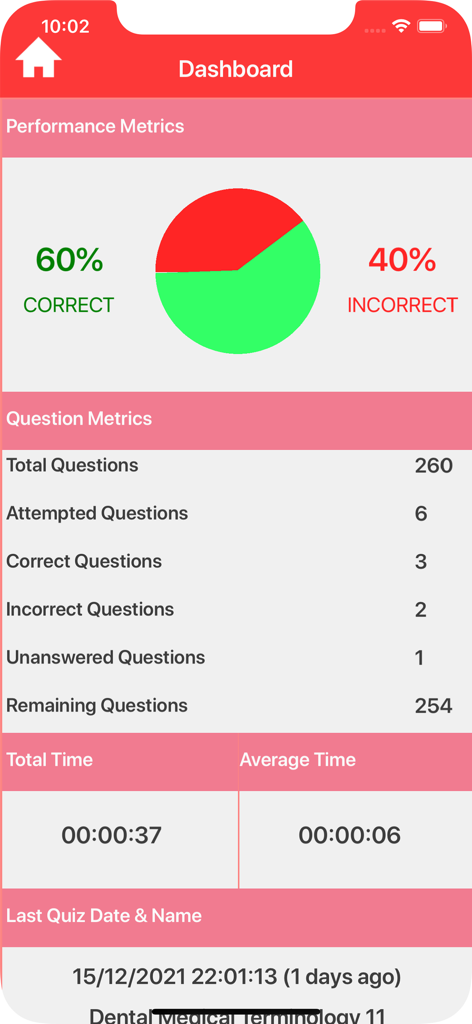 Dental Medical Terms Quiz - 歯科医療用語クイズアプリのパフォーマンスダッシュボード。統計の円グラフと質問メトリクスが表示されています。