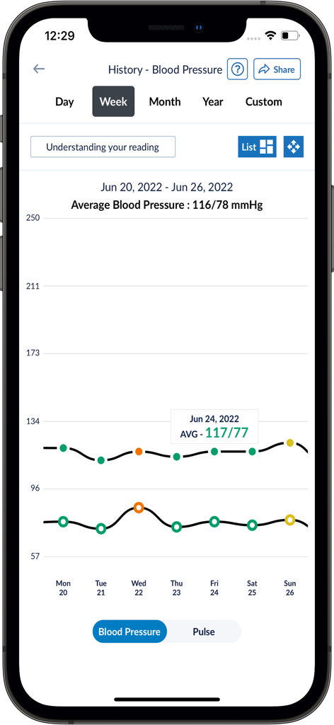 Weekly blood pressure history graph in the OMRON connect app showing trends and averages