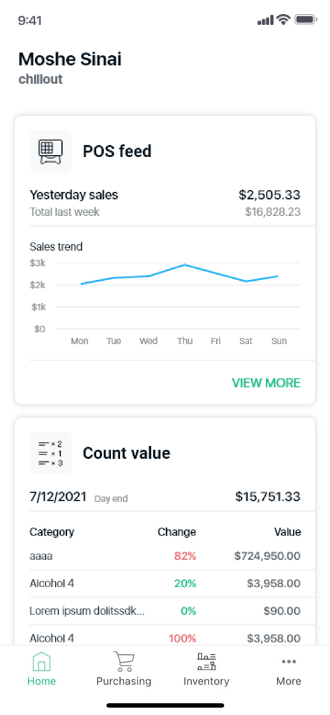 MarketMan-Mobile-App-Dashboard mit Echtzeit-POS-Verkaufsdaten und Lagerbestandswerten.