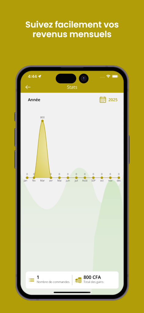 Okalm Driver - A smartphone displaying the Okalm Driver app stats screen with a line graph showing monthly earnings and total revenue.