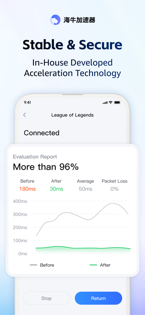 Screenshot of Hainiu Accelerator showing an evaluation report with latency reducing from 180ms to 30ms for League of Legends