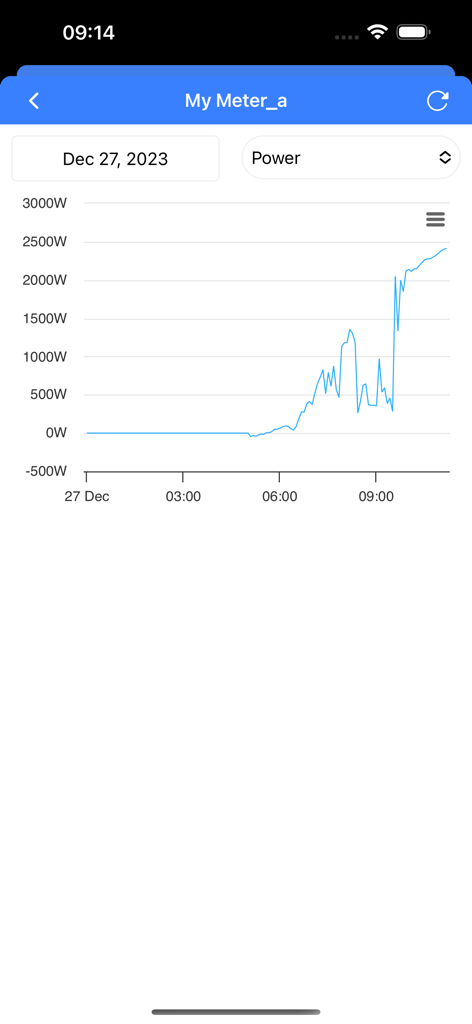 IAMMETER 에너지 모니터링 앱에서 실시간 전력 사용량 차트로 와트 단위의 전기 소비량을 보여줍니다.