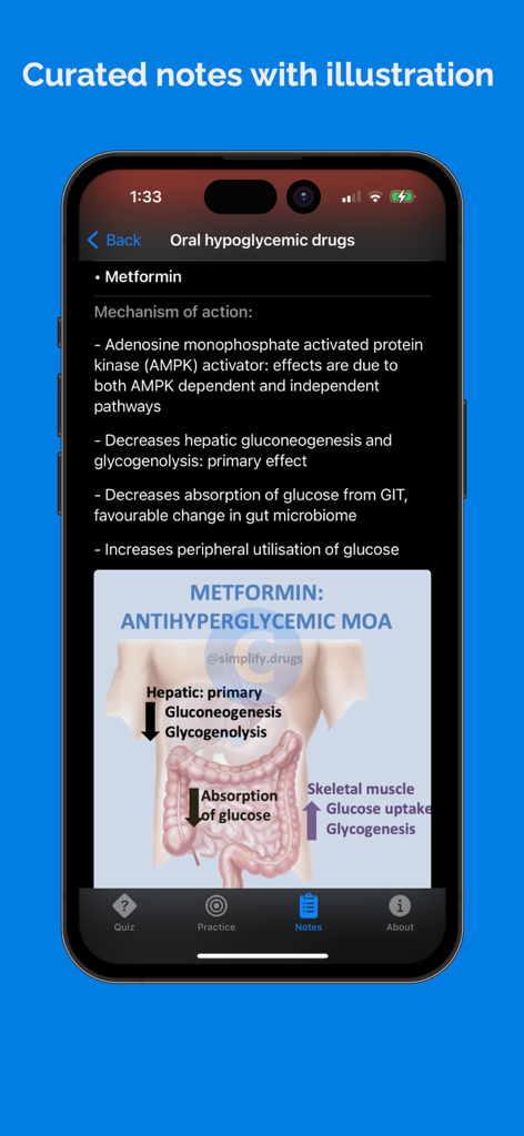 Simplify Rx | Master Pharmacology with Curated MCQs & Notes