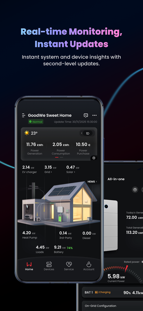 SEMS+ - Utilities App | MWM