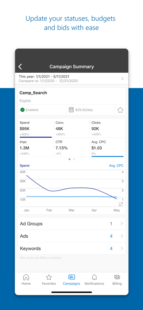 Microsoft Advertising App-Oberfläche mit Kampagnenleistungsmetriken und einem Diagramm der Ausgaben im Zeitverlauf.