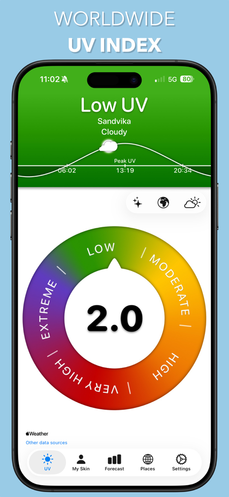 UV Index Widget - Worldwide - 低いUV指数を表示しているUV指数ウィジェットのアプリダッシュボード