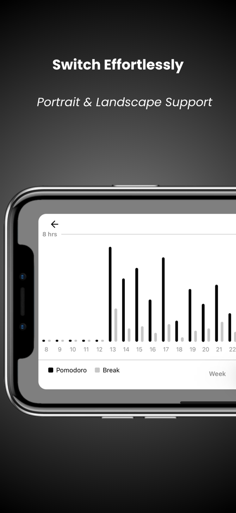 ランドスケープモードで週ごとの集中時間と休憩時間の統計チャートが表示されているスマートフォンに表示されるSimple Pomodoroアプリ。