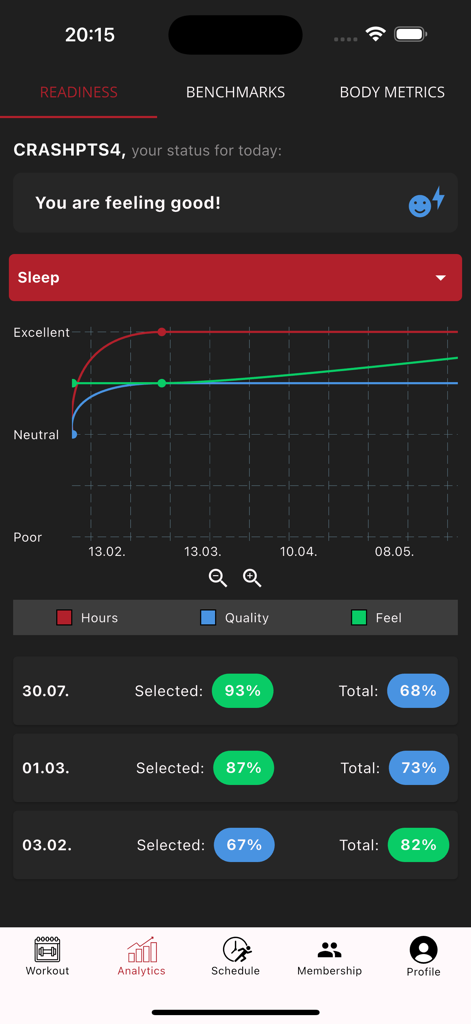 Bereitschafts-Dashboard in der Smart Training CRO App mit einem Schlaf-Analyse-Diagramm und Leistungskennzahlen.