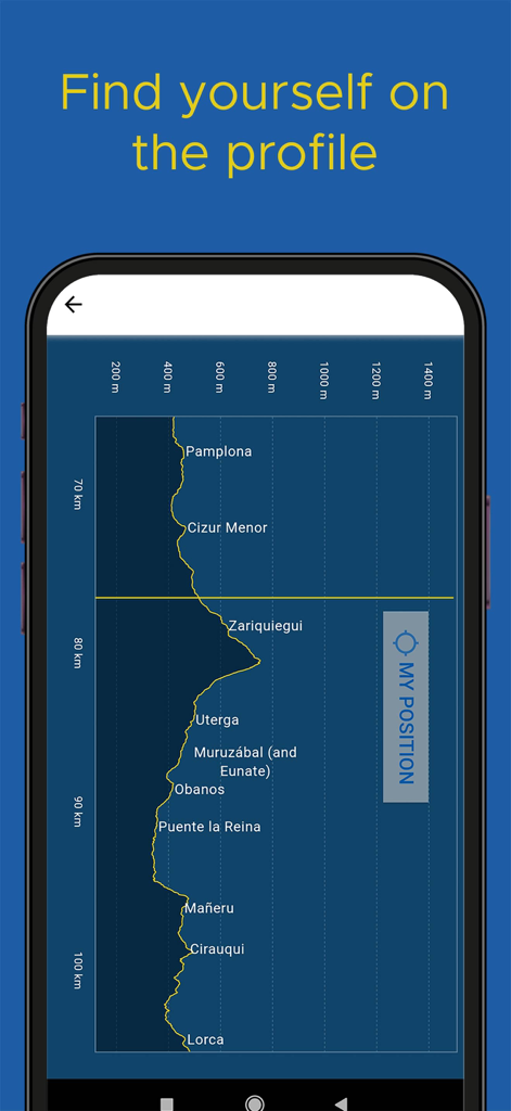 Screenshot of the Buen Camino app showing a terrain elevation profile with route locations and current position marker