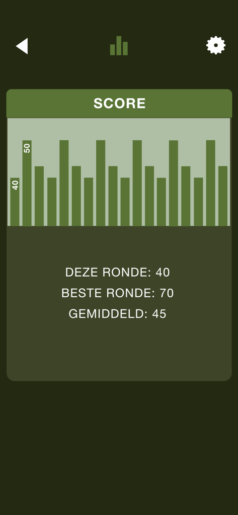 BRAINWORK6 - A clinical score screen in the BRAINWORK6 app displaying a bar chart and cognitive assessment metrics for current best and average rounds