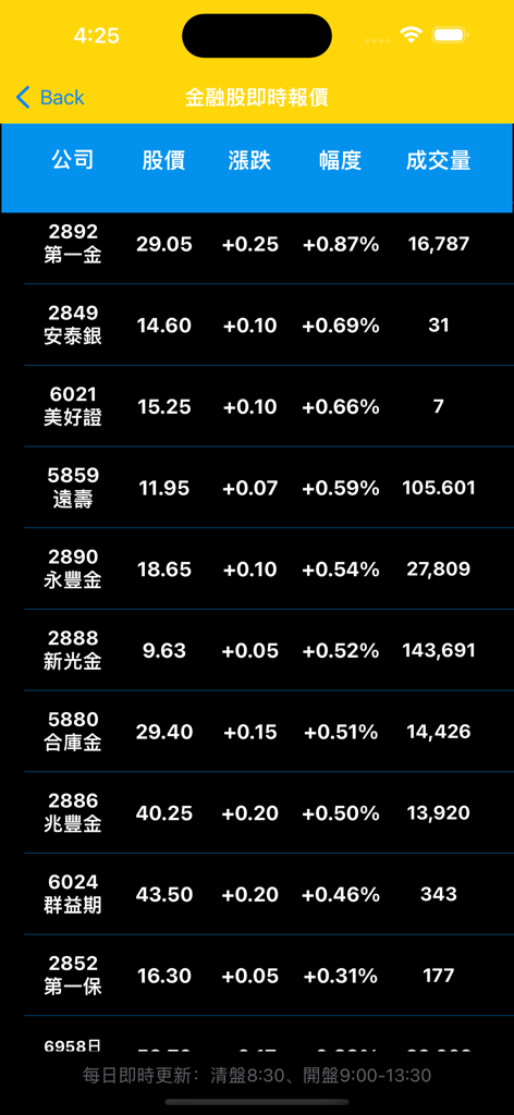 股利輕鬆算 - List of real time Taiwanese financial stock quotes and price changes