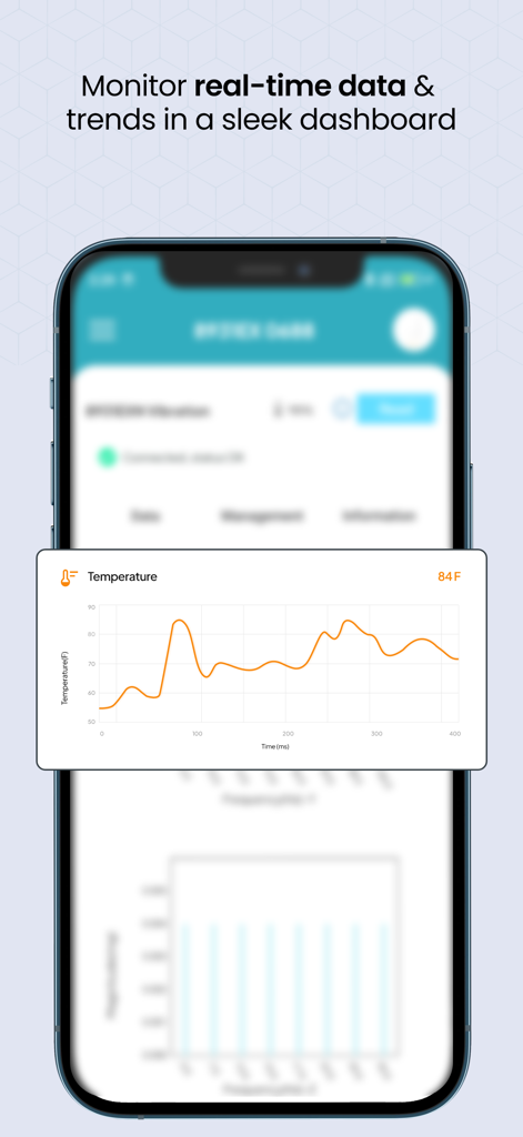 TE SensorConnect mobile app displaying real time temperature trends on a dashboard
