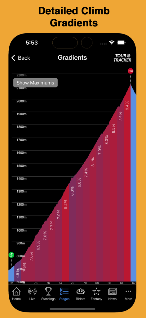 Un graphique détaillé d'un col de cyclisme professionnel montrant l'altitude et les pourcentages de pente