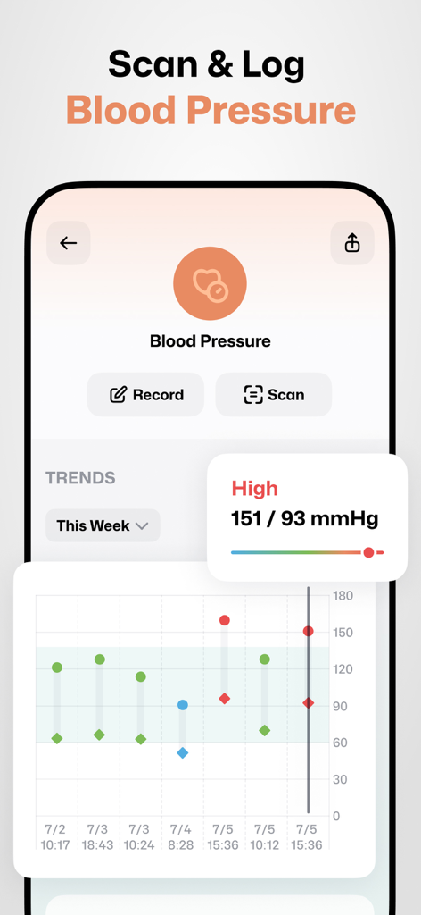 Well Up app interface showing blood pressure scanning feature with a weekly health trends graph