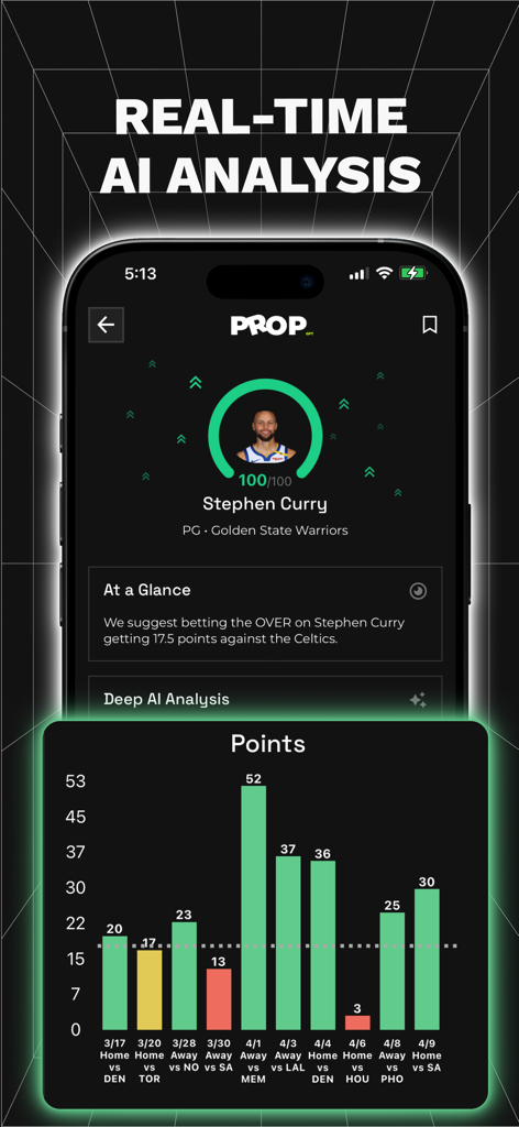 Real time AI analysis for NBA player props in the PropGPT app featuring Stephen Curry points data and performance charts