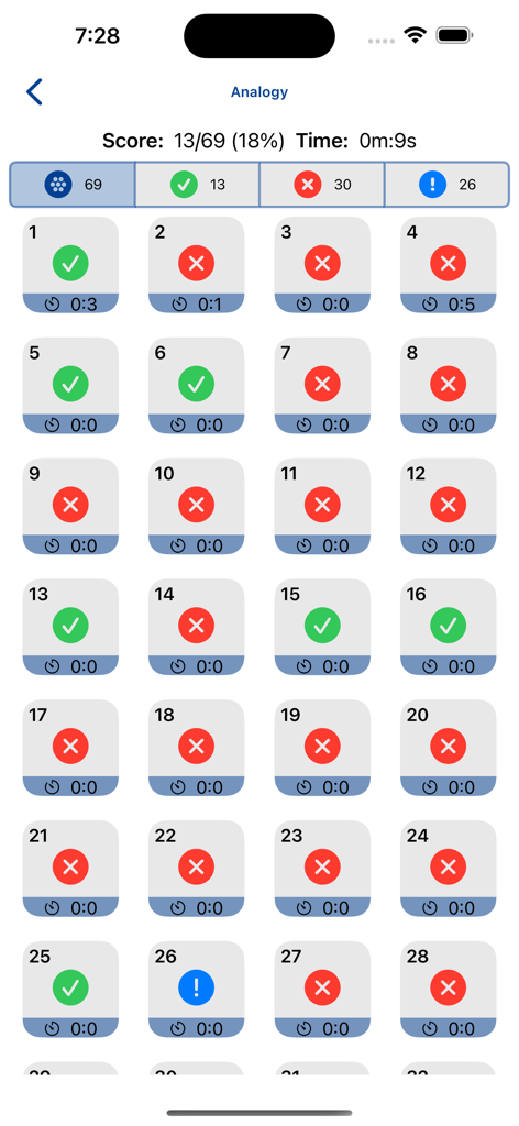 Una schermata di riepilogo dei risultati di un test di attitudine che mostra un punteggio di 13 su 69 con una griglia che indica risposte corrette e errate per le singole domande.