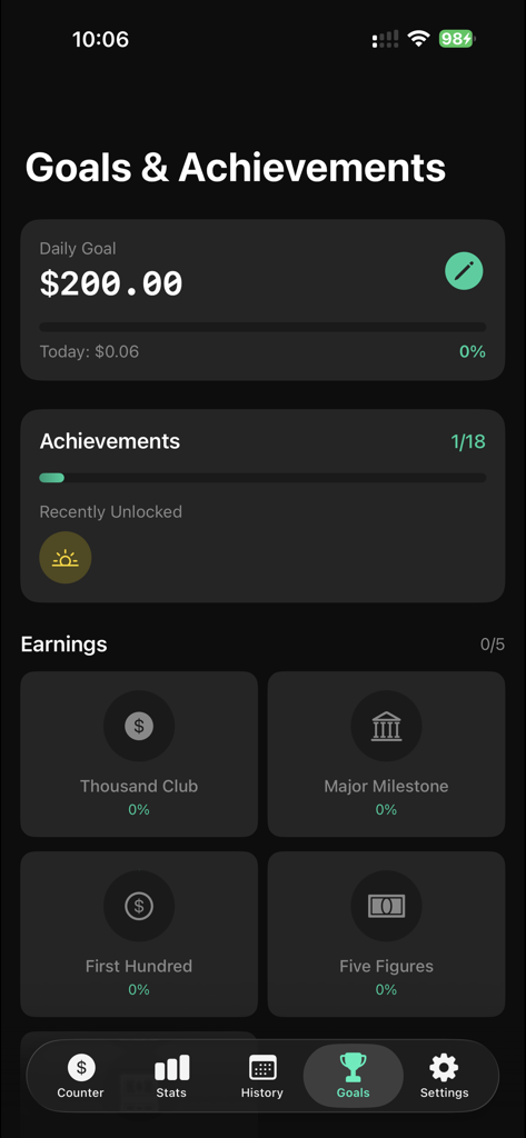 Sallary Online Tracker - A mobile interface for the CashFlow app showing a daily earning goal of two hundred dollars and various financial achievement milestones.