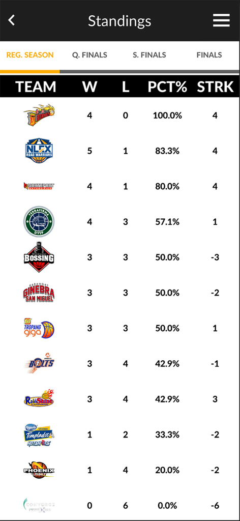 Tableau du classement des équipes en saison régulière dans l'application officielle de la PBA montrant les victoires, les défaites et les pourcentages de victoire