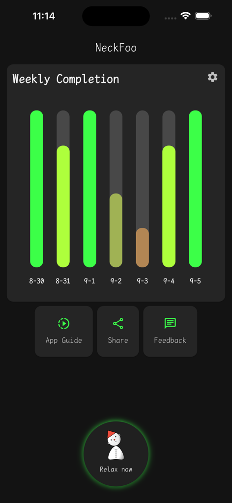 NeckFoo mobile app interface showing a bar chart for weekly exercise completion and a relax now button