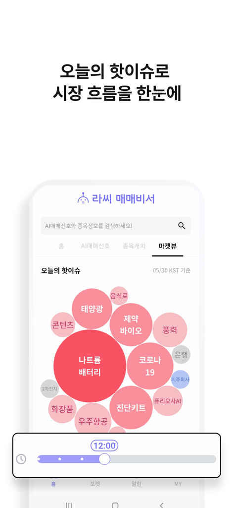 Écran Market View de l'application Lassi Trading Assistant montrant des mots-clés du marché boursier tendance dans un graphique à bulles visuel