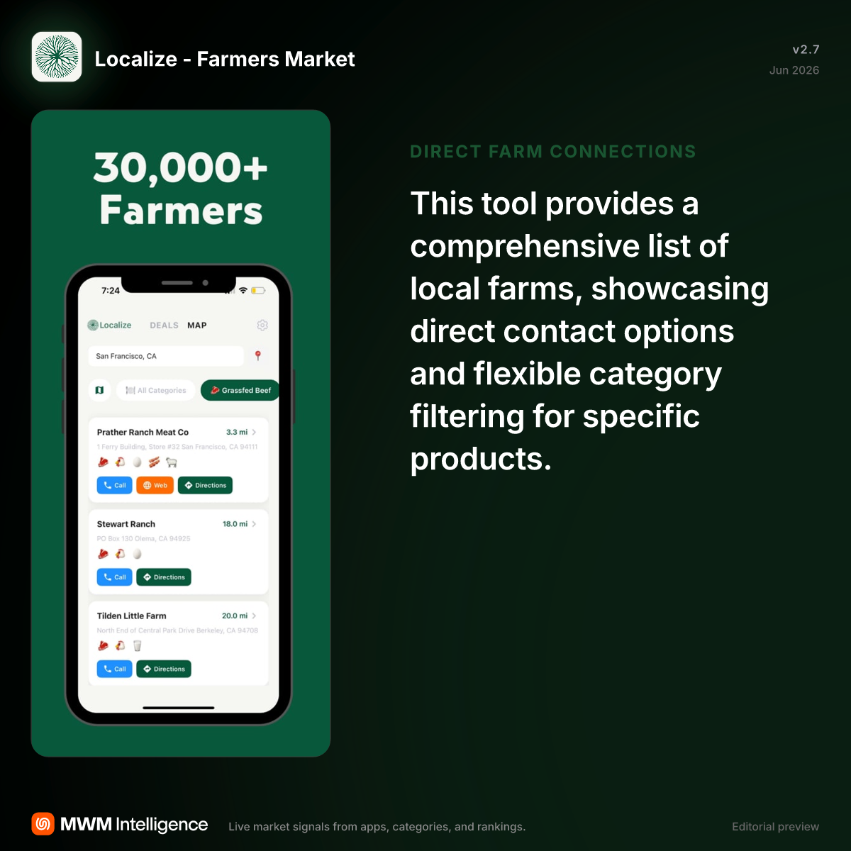 Localize - Farmers Market - Food & Drink App | MWM