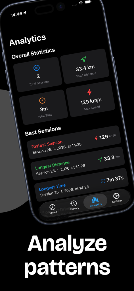 Analysedashboard der App "Wie schnell bin ich" mit Gesamtstrecke, Höchstgeschwindigkeit und Statistiken zur Sitzungshistorie