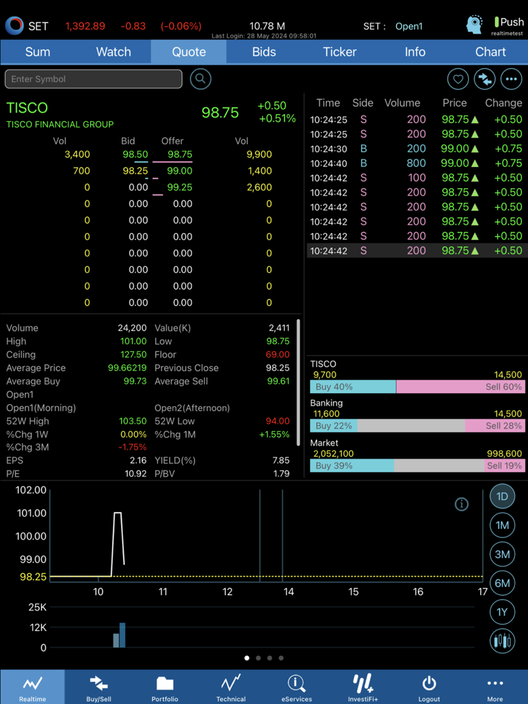 TISCO eTrade - TISCO eTrade iPad interface displaying real-time stock data and technical charts for the Thai market