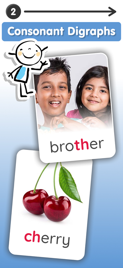 Educational flashcards displaying consonant digraphs th and ch with corresponding images