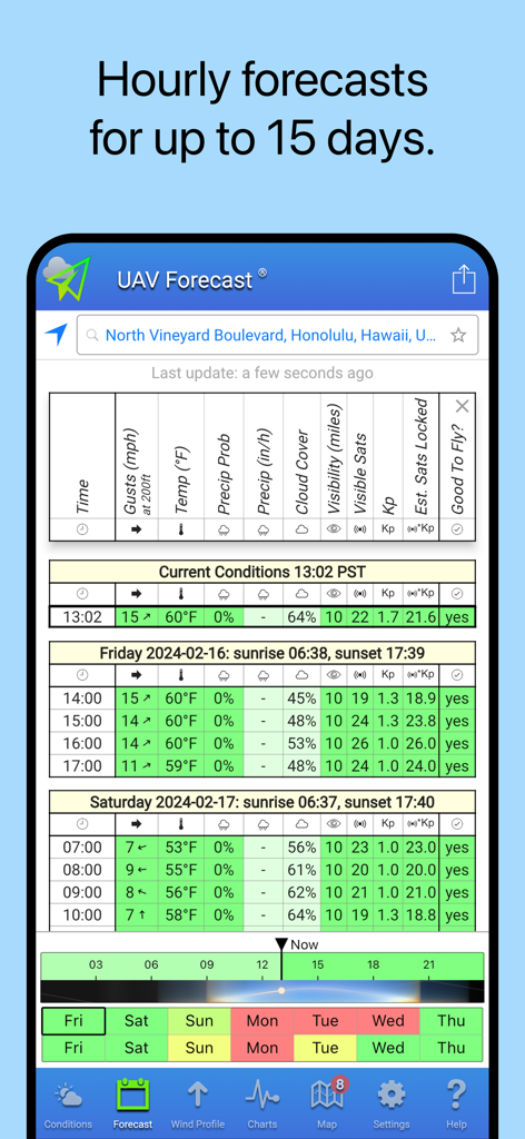 UAV Forecast app screen showing a detailed hourly weather table with wind speeds and flight safety indicators.