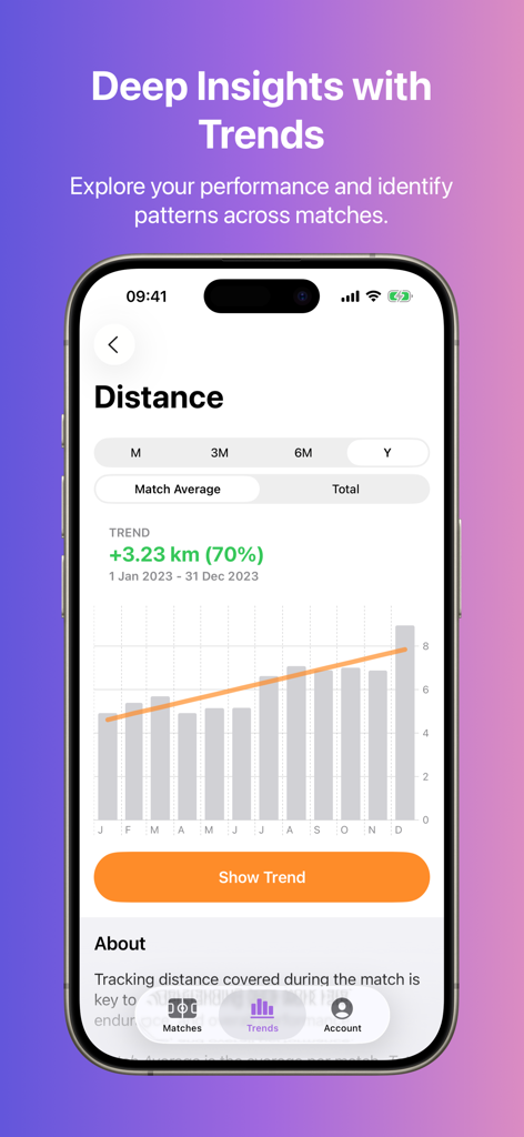 Outplay soccer tracker app showing monthly distance performance trends and analytics on an iPhone