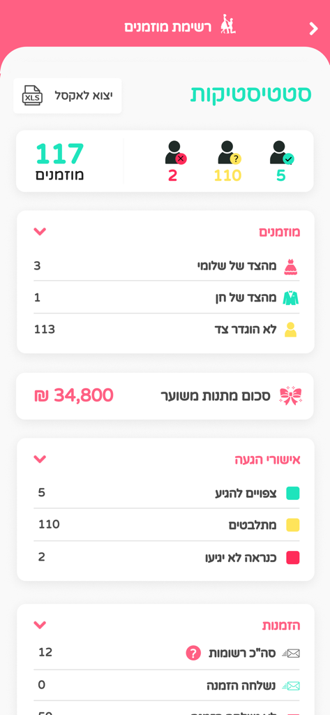 מאורסים מאורסות - ארגון חתונה - ゲストリストの統計と出欠確認の追跡を示すヘブライ語の結婚式プランニングアプリダッシュボード。