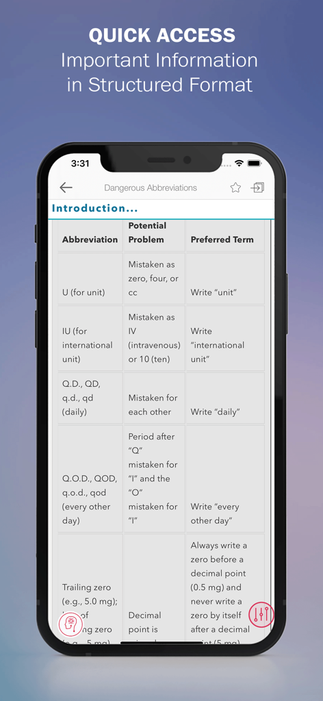 Saunders Nursing Drug Handbook - A structured table displaying dangerous medical abbreviations and their preferred terms within the Saunders Nursing Drug Handbook app.
