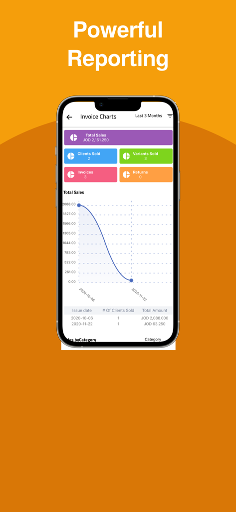 Repzo Pro - Repzo Pro mobile app displaying invoice charts and sales performance reporting