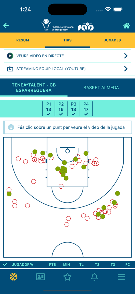 Basketball shot chart in the Bàsquet Català app showing made and missed shots on a court diagram.
