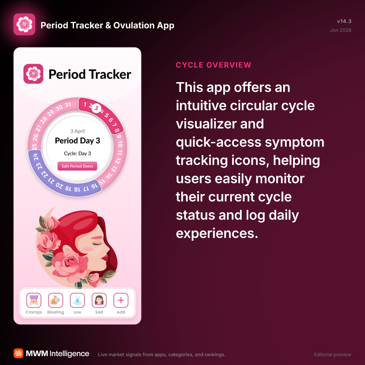 Period Tracker & Ovulation App - Health & Fitness App | MWM