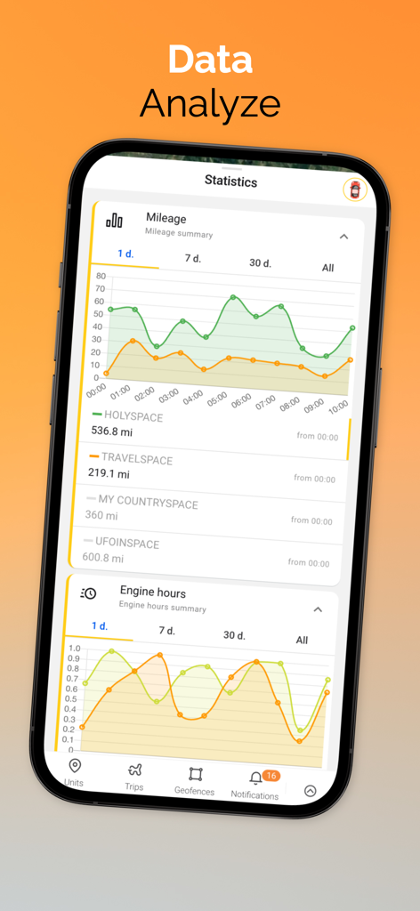 Ruhavik app dashboard showing mileage and engine hours analytical graphs for vehicle tracking.