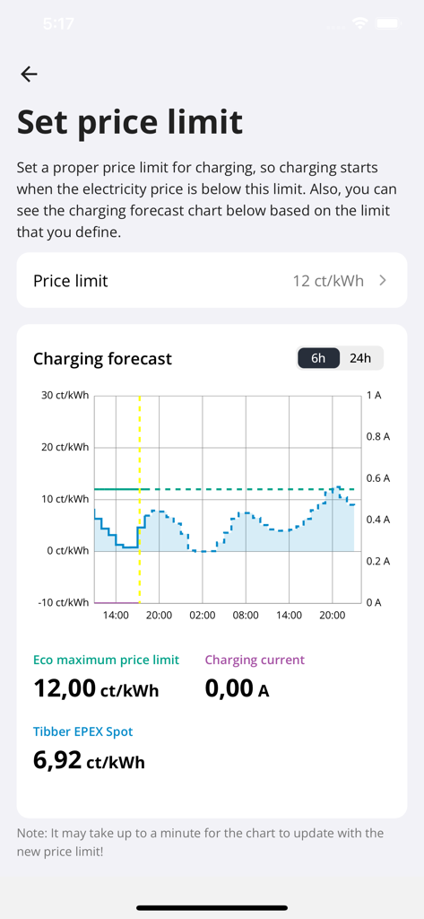 Ecrã na app go-e para definir um limite de preço de eletricidade com um gráfico de previsão de carregamento.