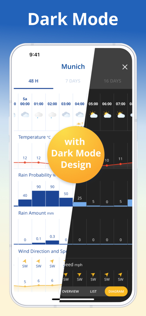 weather 24: Forecast & Radar - Comparison of light and dark mode designs for the weather 24 app forecast screen